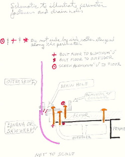 perimeter attachment skematic AS